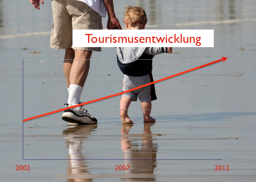 tourismusentwicklung